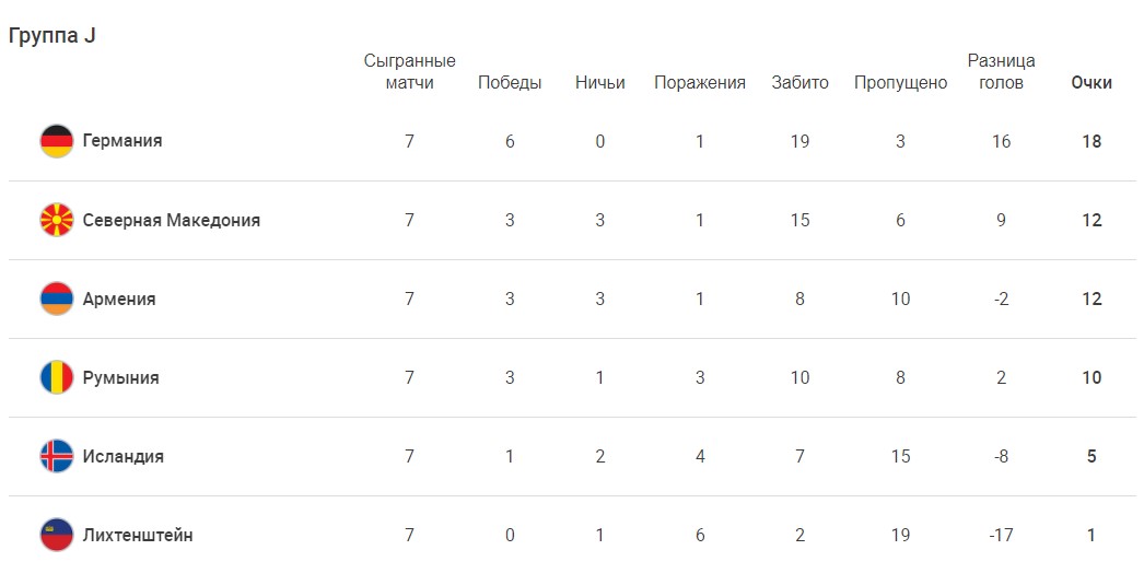 румыния армения прогноз