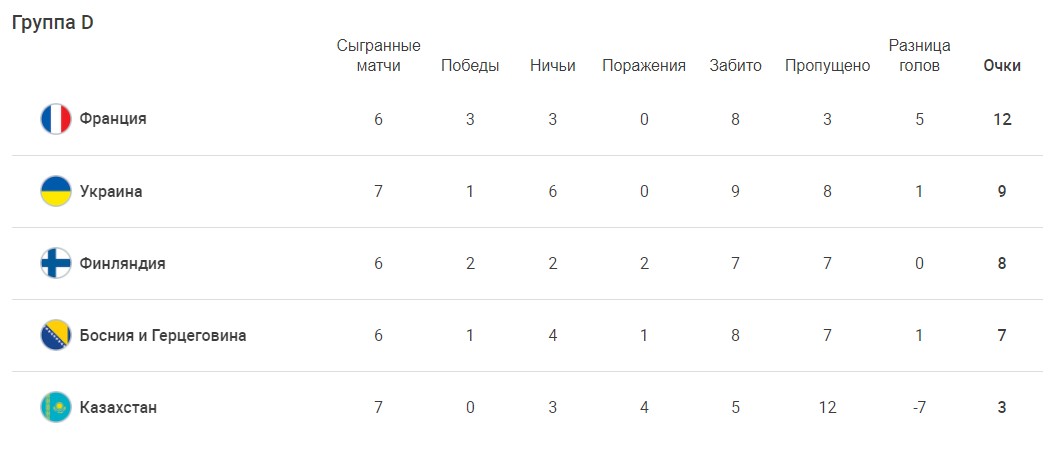 Франция Казахстан прогноз