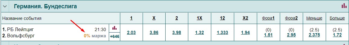 Нулевая маржа от Марафона