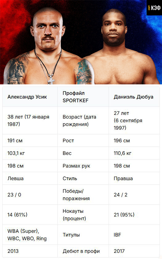 Усик — Дюбуа 2