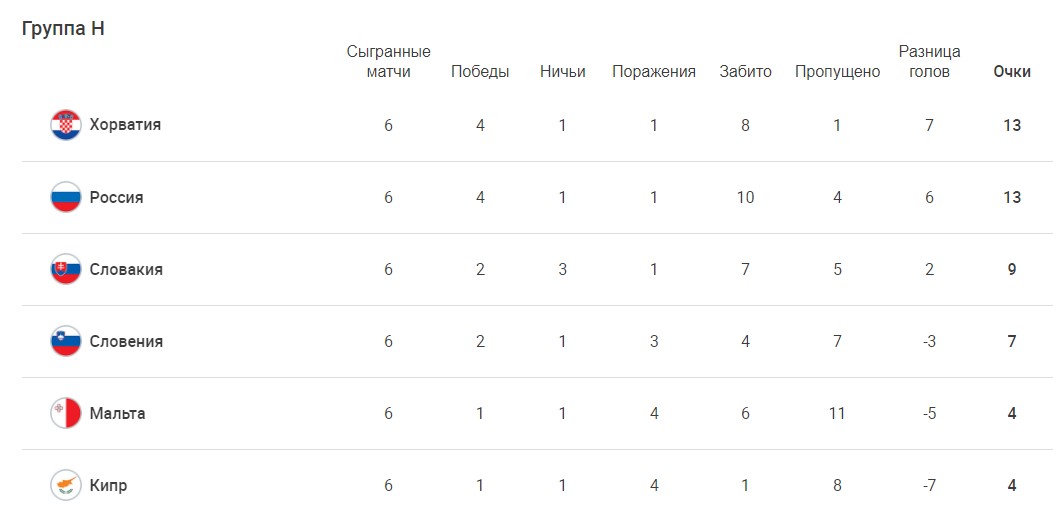 Россия Словакия прогноз