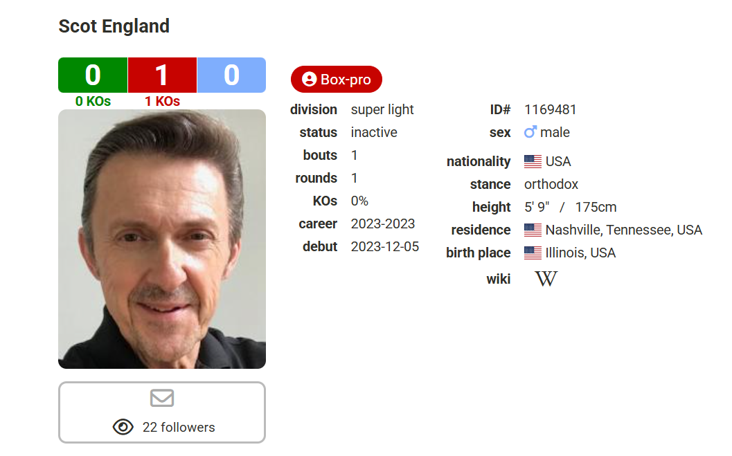 Скот Инглэнд боксер