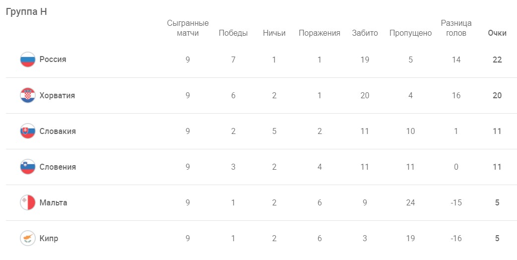 Хорватия  Россия прогноз