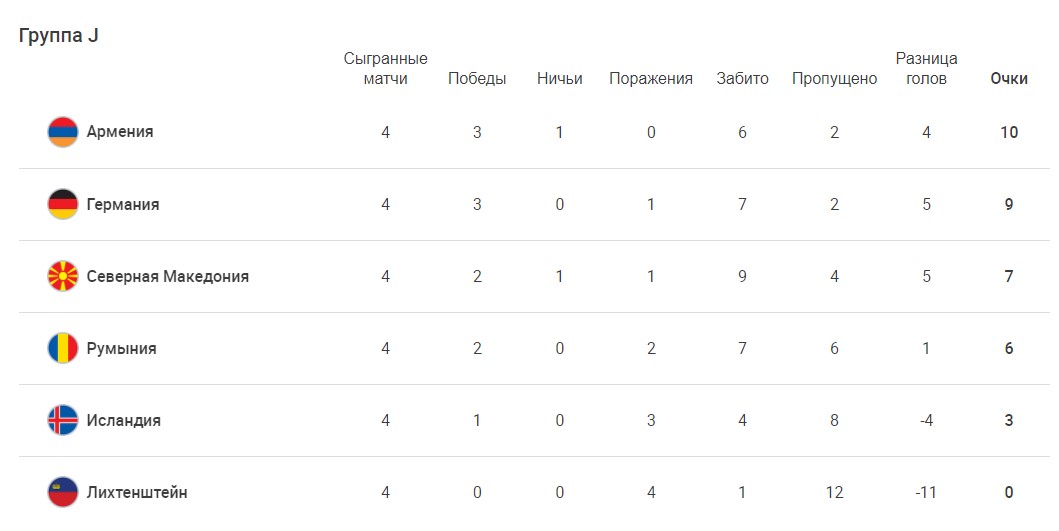 Германия Армения прогноз