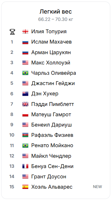 ейтинг UFC обновления 26 августа 2025 года