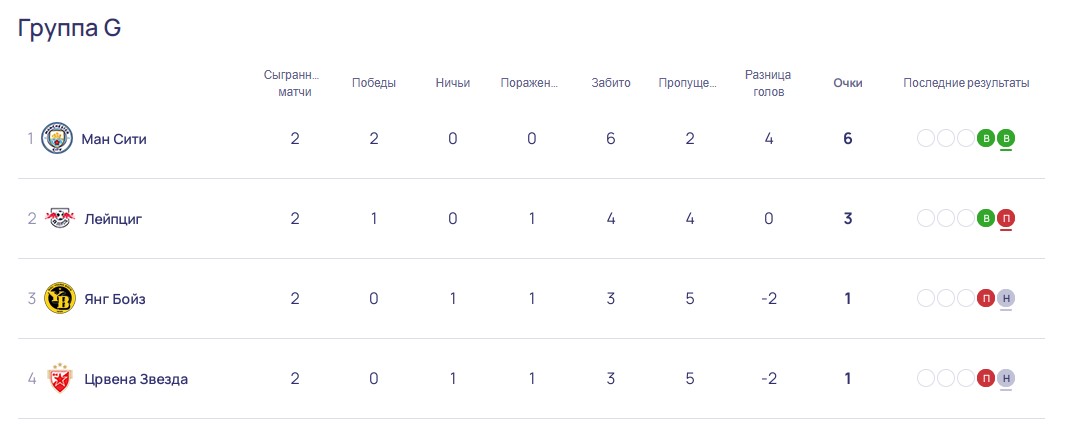 Лейпциг Црвена Звезда прогноз на матч 25 октября 2023