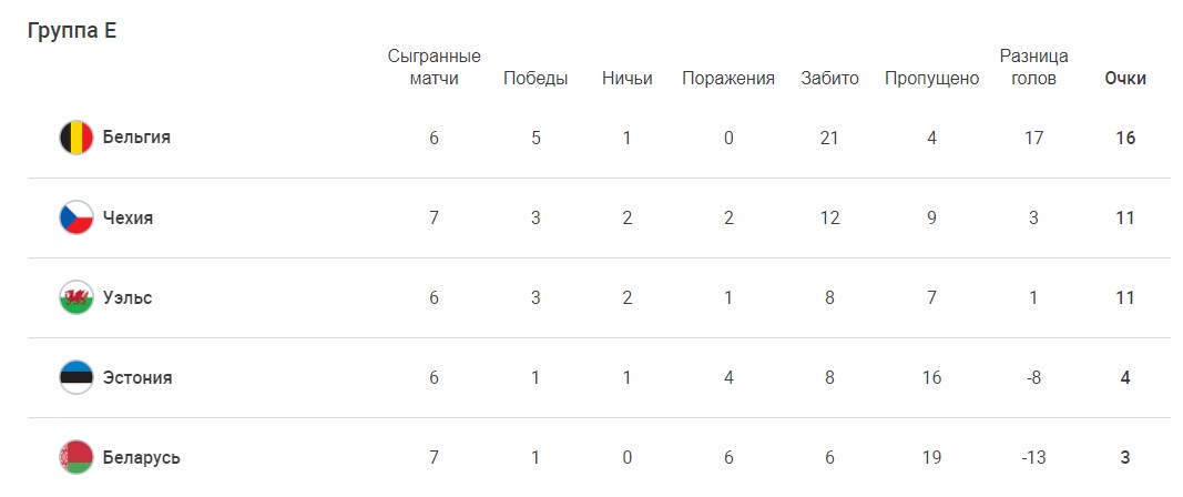 Уэльс Беларусь прогноз