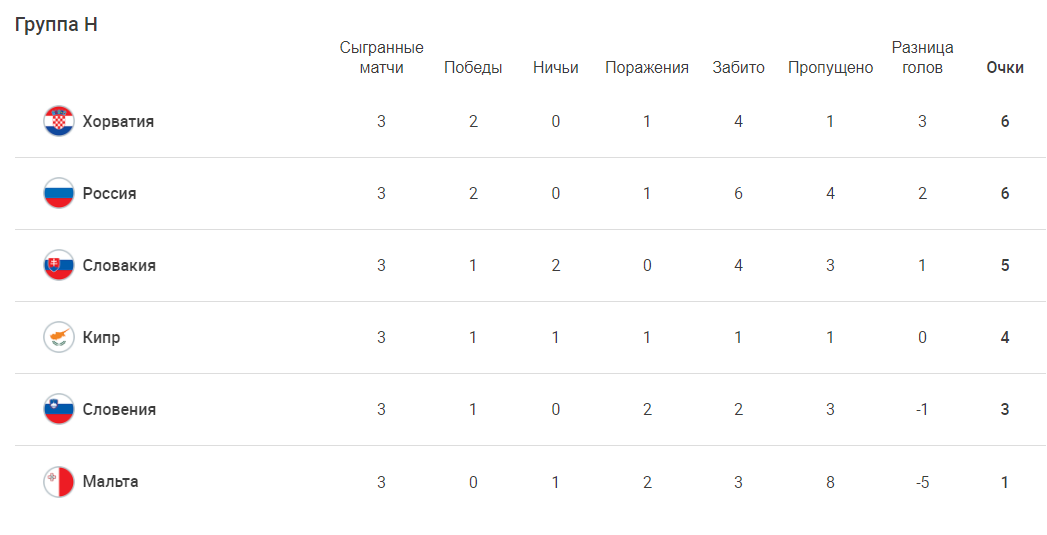 Словения - Словакия прогноз