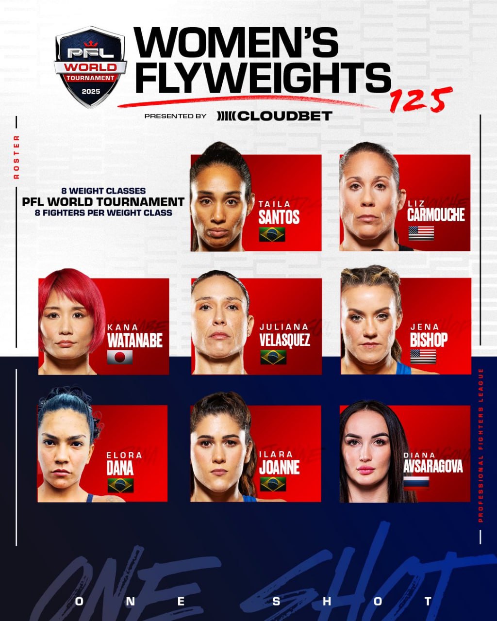 Диана Авсарагова подписала контракт с PFL